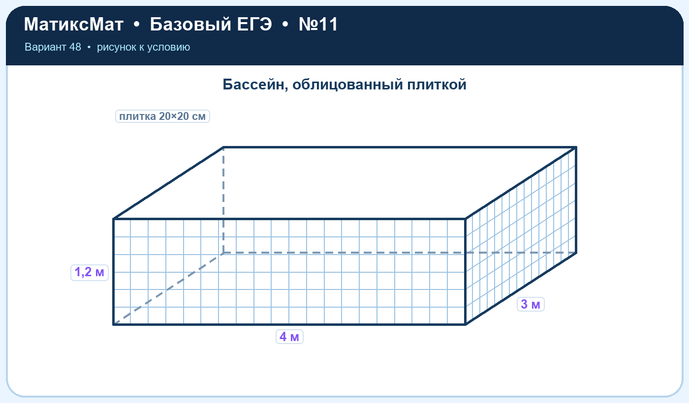 Рисунок к задаче 48, ЕГЭ БАЗА задание 11