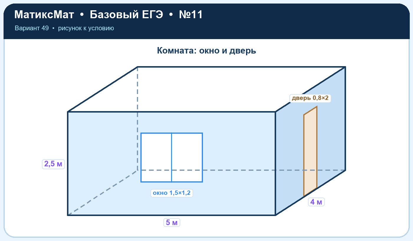 Рисунок к задаче 49, ЕГЭ БАЗА задание 11