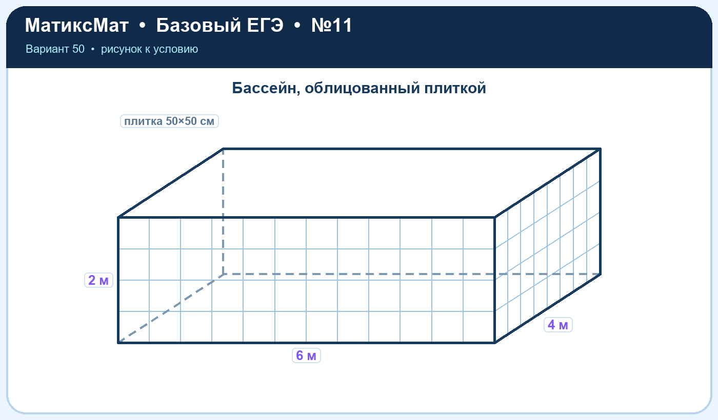 Рисунок к задаче 50, ЕГЭ БАЗА задание 11
