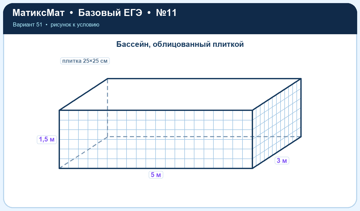 Рисунок к задаче 51, ЕГЭ БАЗА задание 11