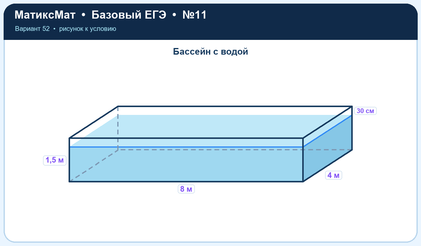 Рисунок к задаче 52, ЕГЭ БАЗА задание 11