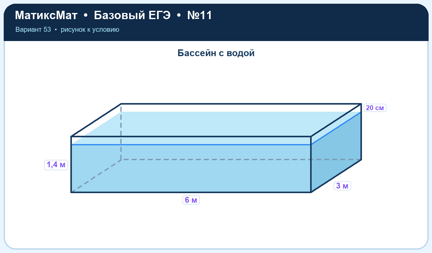 Рисунок к задаче 53, ЕГЭ БАЗА задание 11