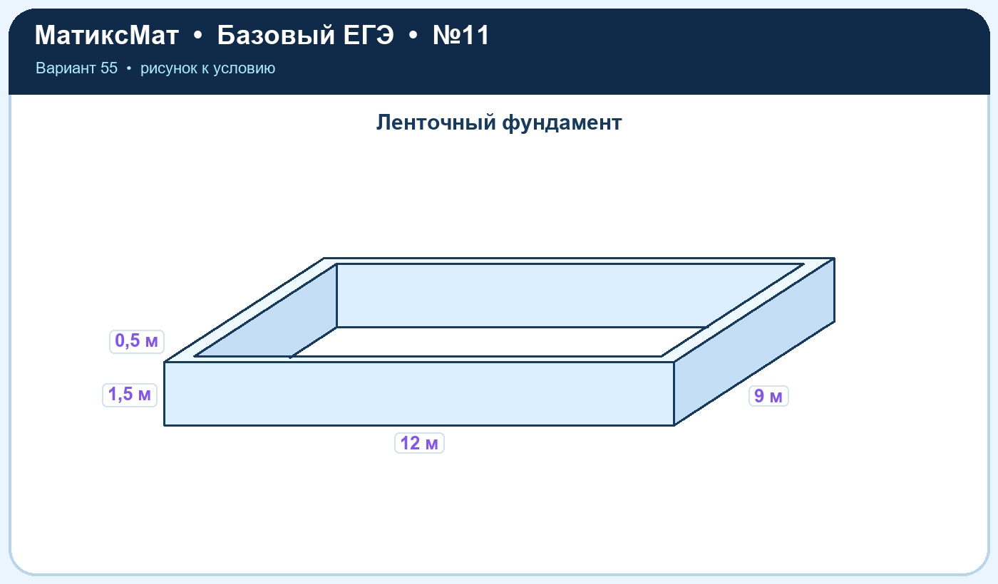 Рисунок к задаче 55, ЕГЭ БАЗА задание 11
