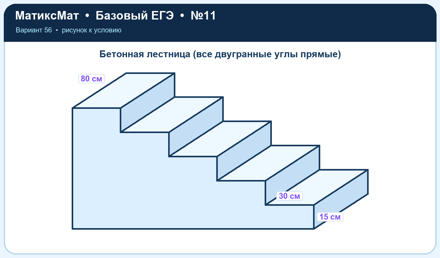 Рисунок к задаче 56, ЕГЭ БАЗА задание 11
