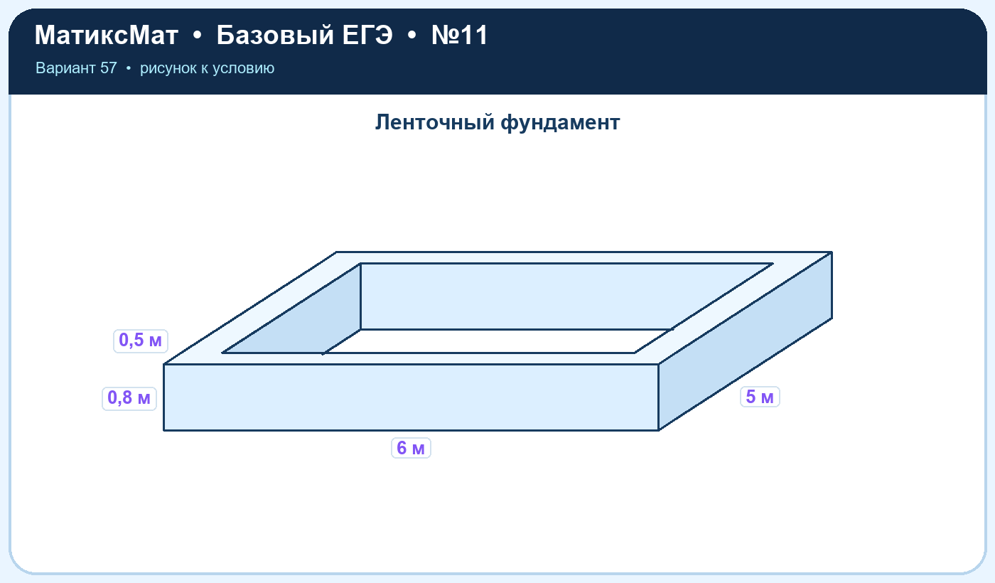 Рисунок к задаче 57, ЕГЭ БАЗА задание 11