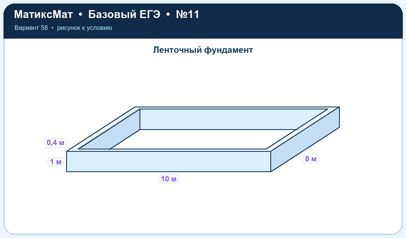 Рисунок к задаче 58, ЕГЭ БАЗА задание 11