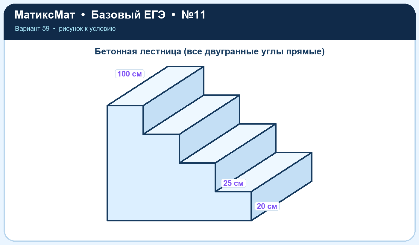 Рисунок к задаче 59, ЕГЭ БАЗА задание 11