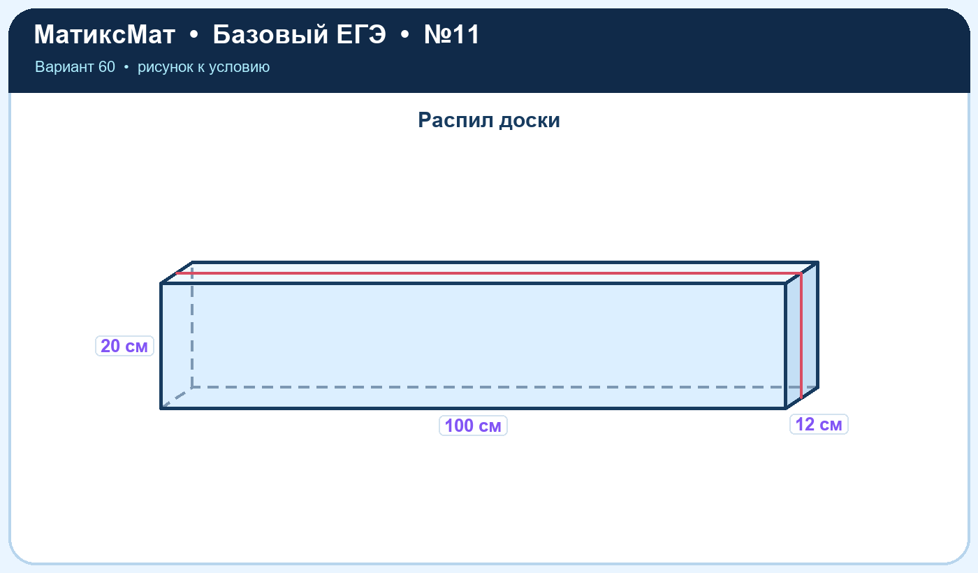 Рисунок к задаче 60, ЕГЭ БАЗА задание 11