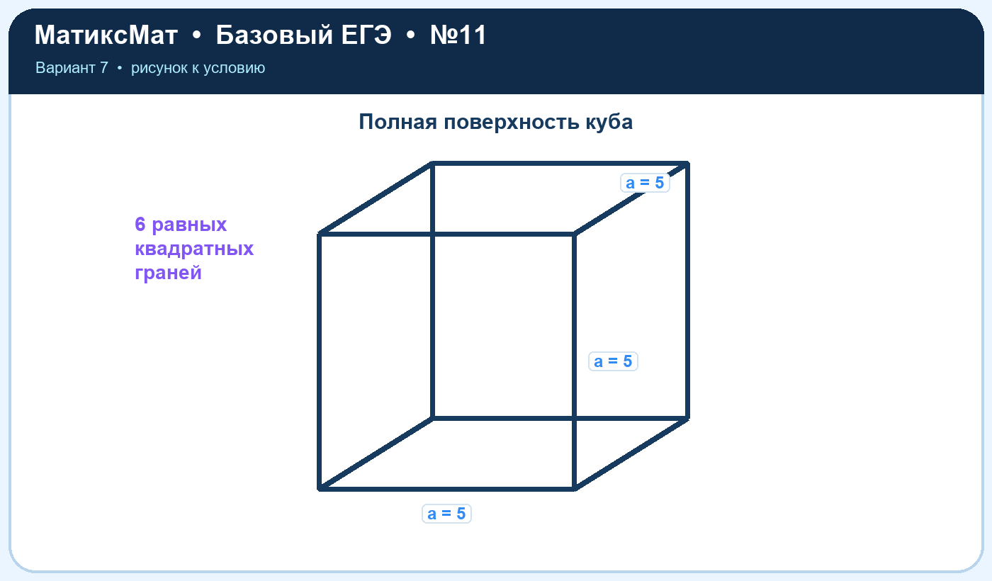 Рисунок к задаче 7, ЕГЭ БАЗА задание 11