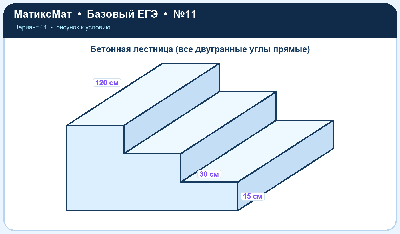 Рисунок к задаче 61, ЕГЭ БАЗА задание 11