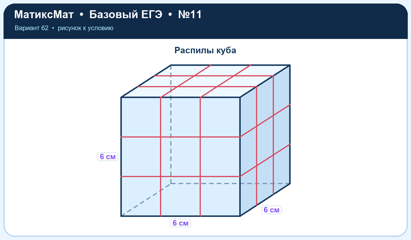 Рисунок к задаче 62, ЕГЭ БАЗА задание 11