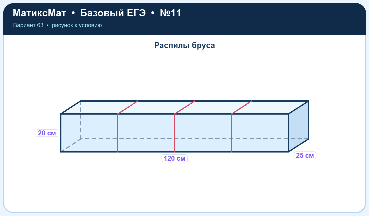 Рисунок к задаче 63, ЕГЭ БАЗА задание 11