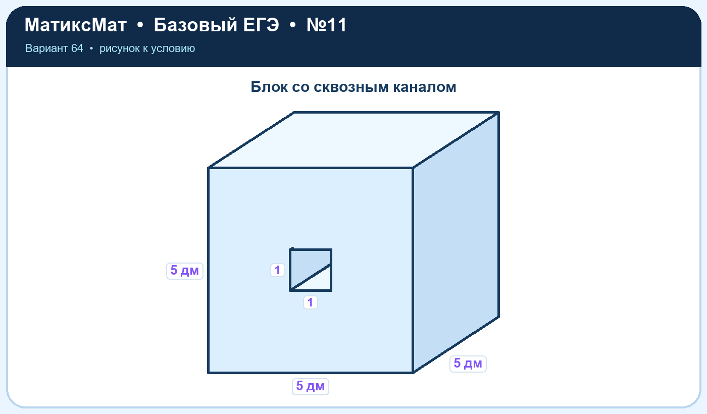 Рисунок к задаче 64, ЕГЭ БАЗА задание 11