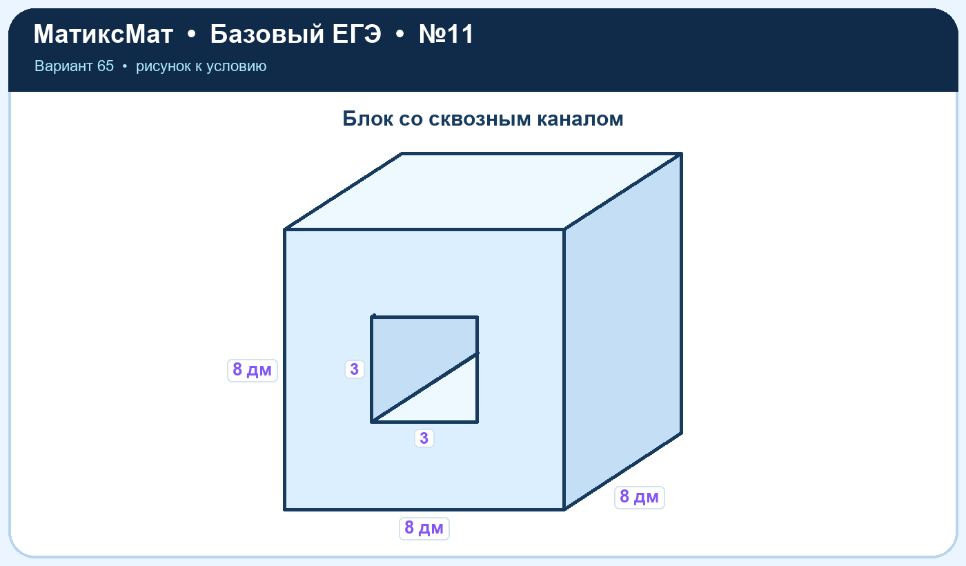 Рисунок к задаче 65, ЕГЭ БАЗА задание 11
