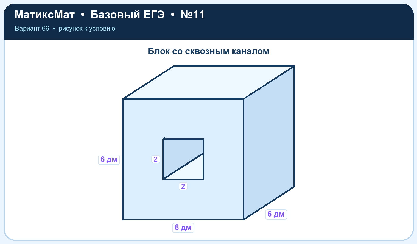 Рисунок к задаче 66, ЕГЭ БАЗА задание 11