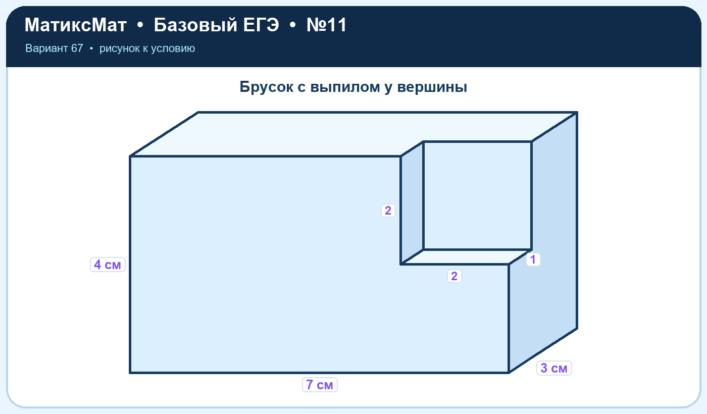 Рисунок к задаче 67, ЕГЭ БАЗА задание 11