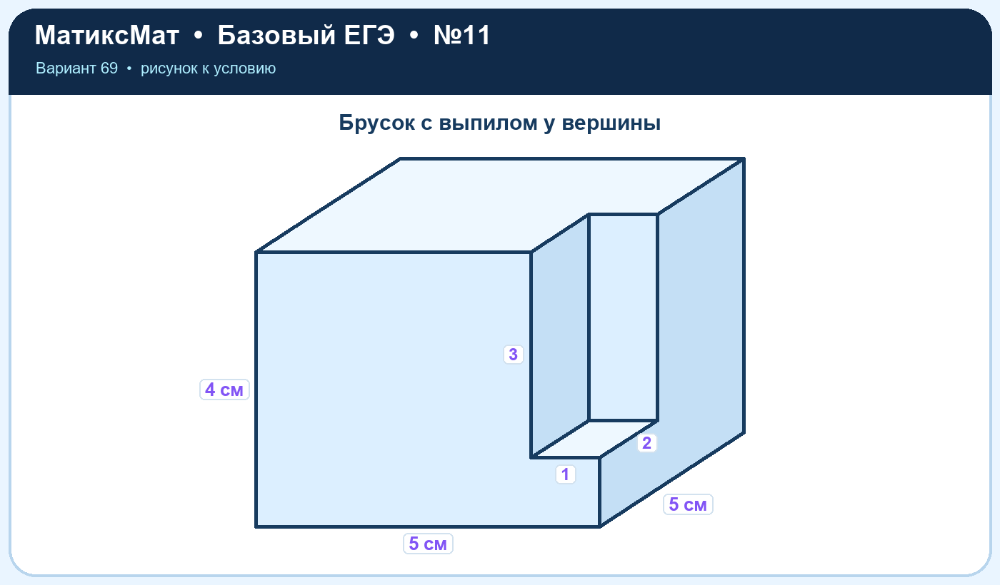 Рисунок к задаче 69, ЕГЭ БАЗА задание 11