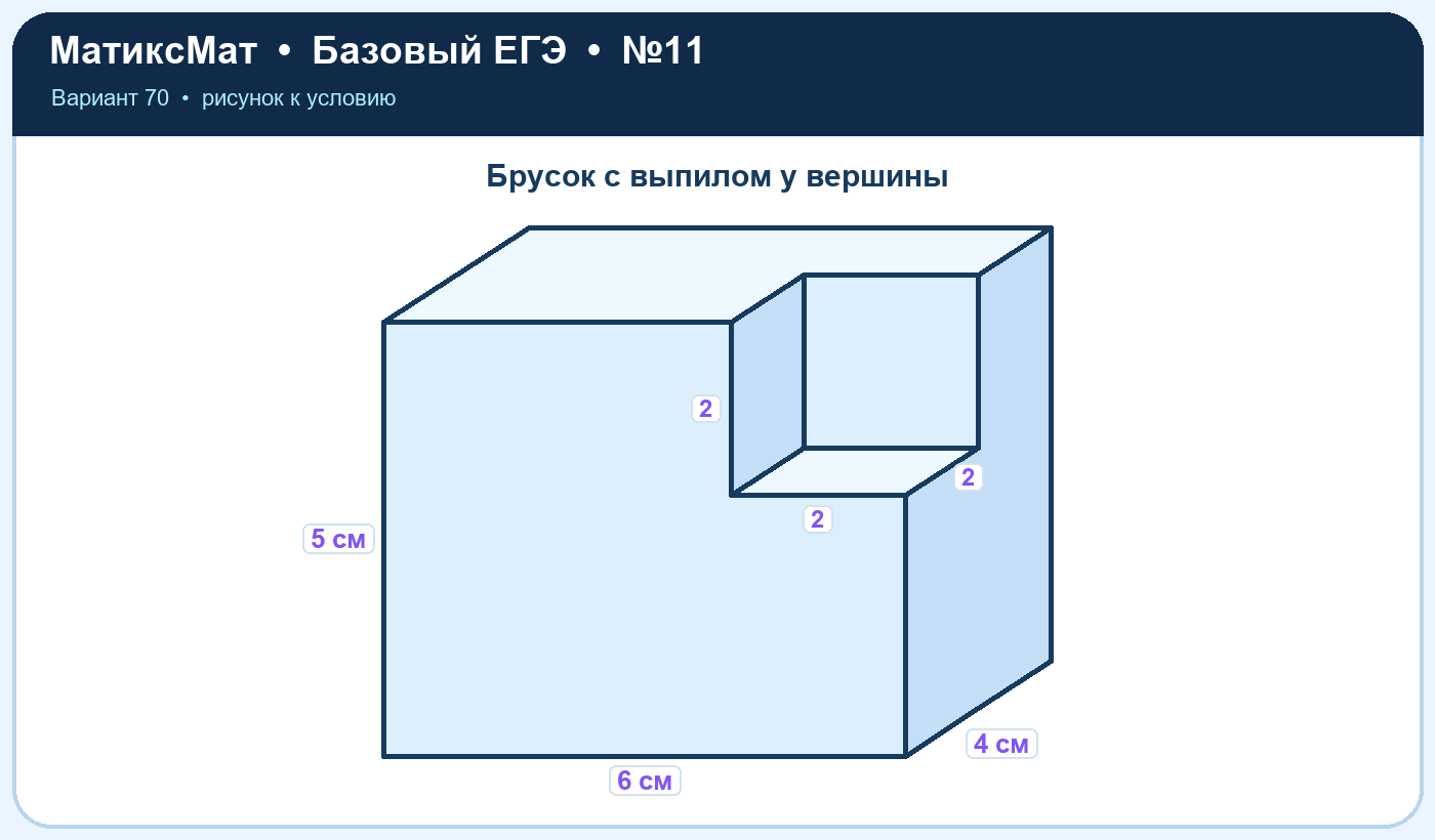Рисунок к задаче 70, ЕГЭ БАЗА задание 11