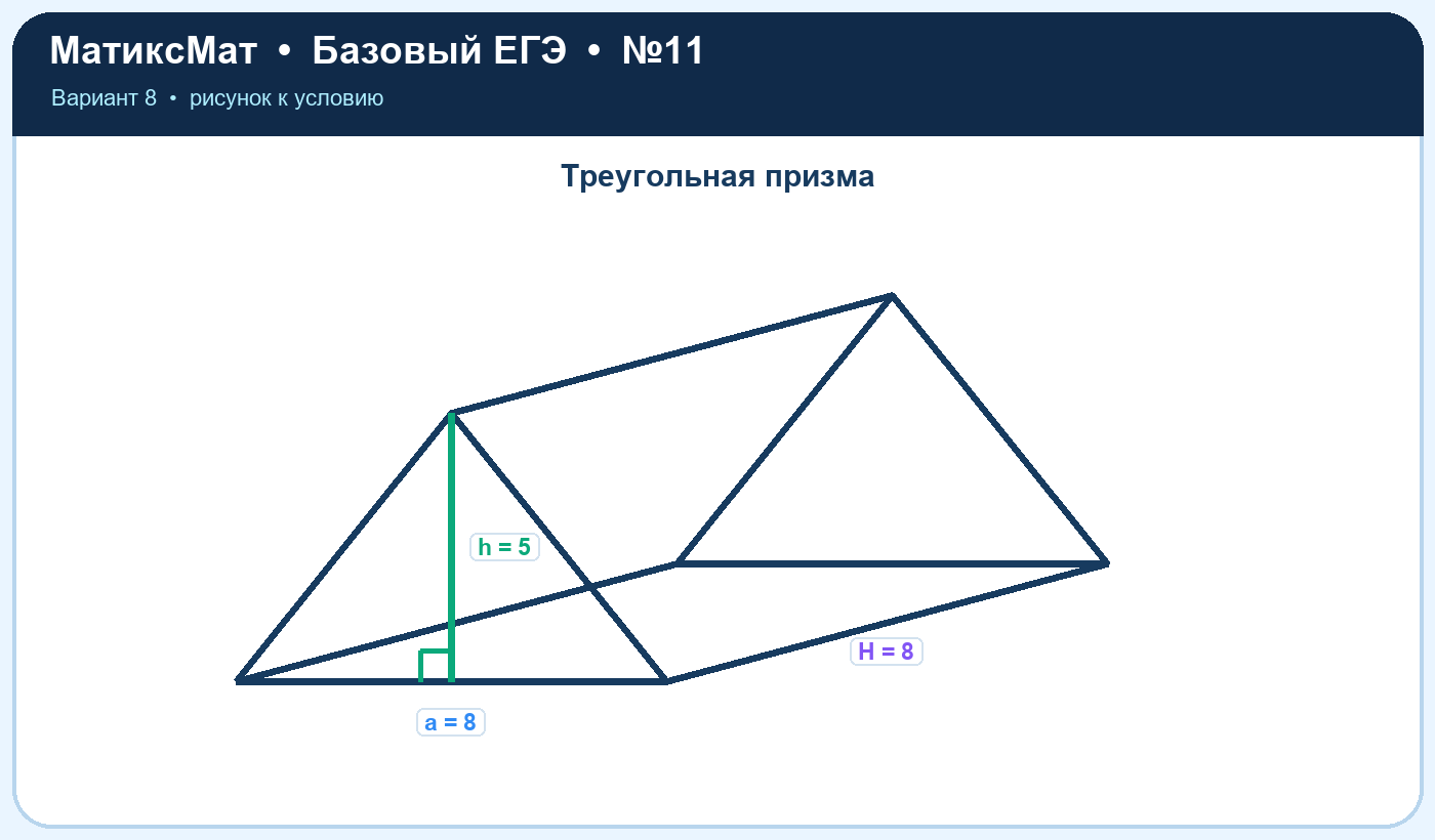 Рисунок к задаче 8, ЕГЭ БАЗА задание 11