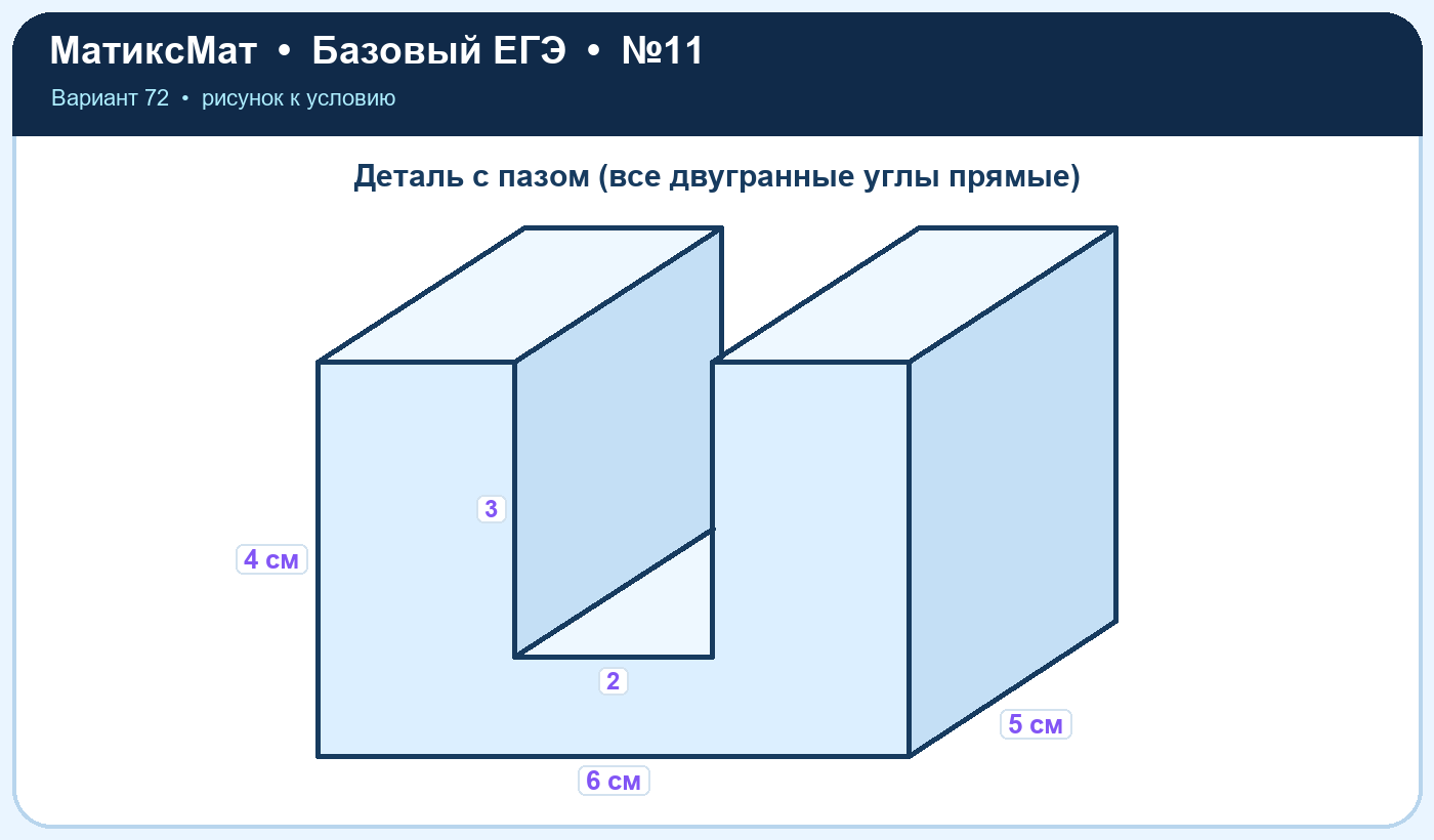 Рисунок к задаче 72, ЕГЭ БАЗА задание 11