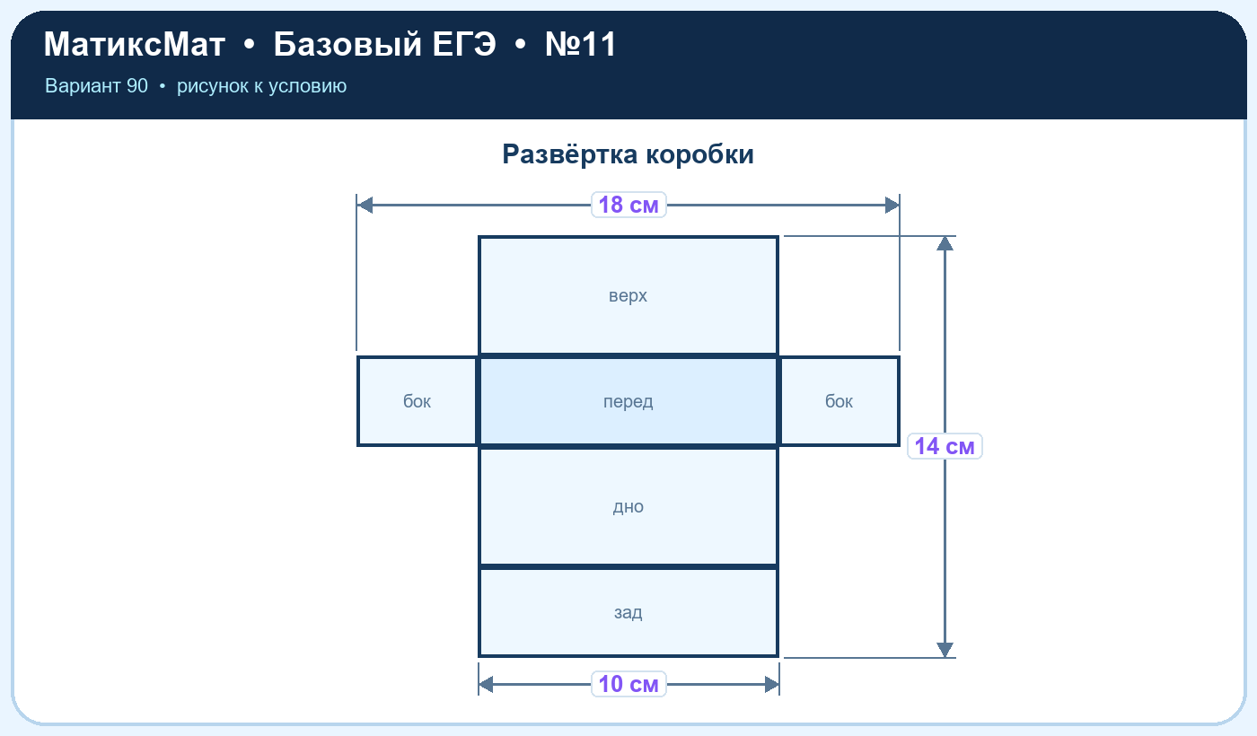 Рисунок к задаче 90, ЕГЭ БАЗА задание 11