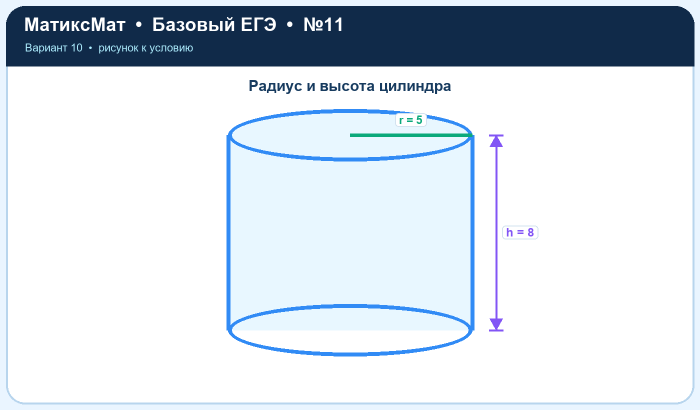 Рисунок к задаче 10, ЕГЭ БАЗА задание 11