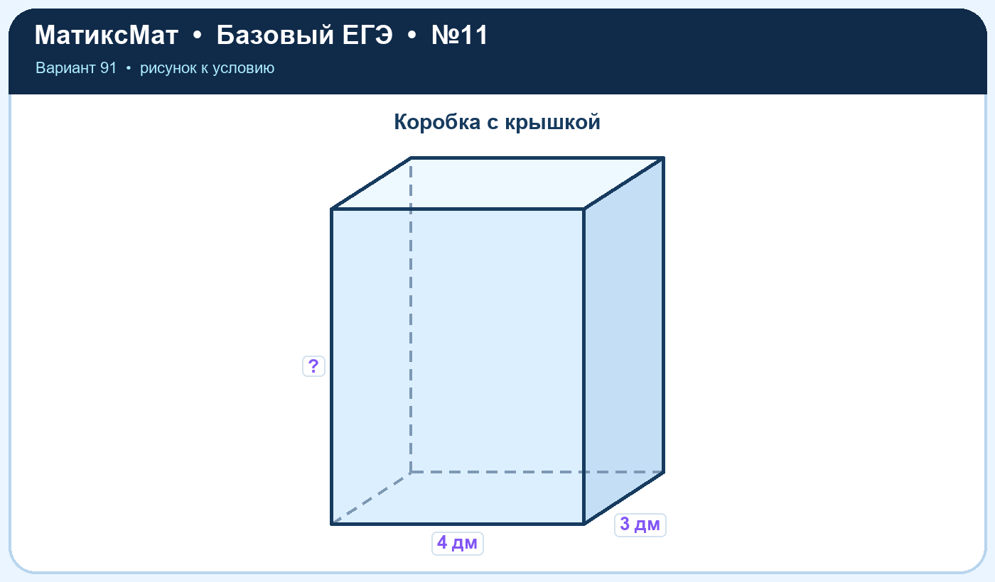 Рисунок к задаче 91, ЕГЭ БАЗА задание 11