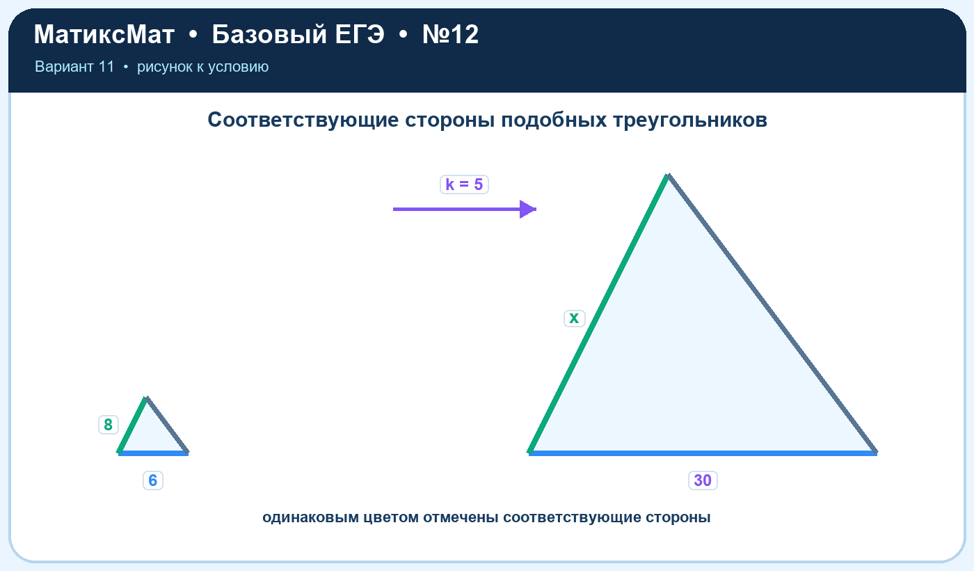 Рисунок к задаче 11, ЕГЭ БАЗА задание 12