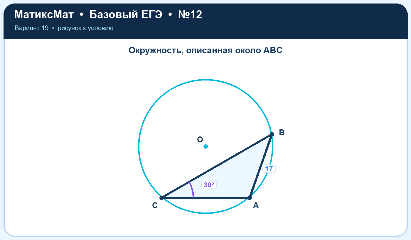 Рисунок к задаче 19, ЕГЭ БАЗА задание 12
