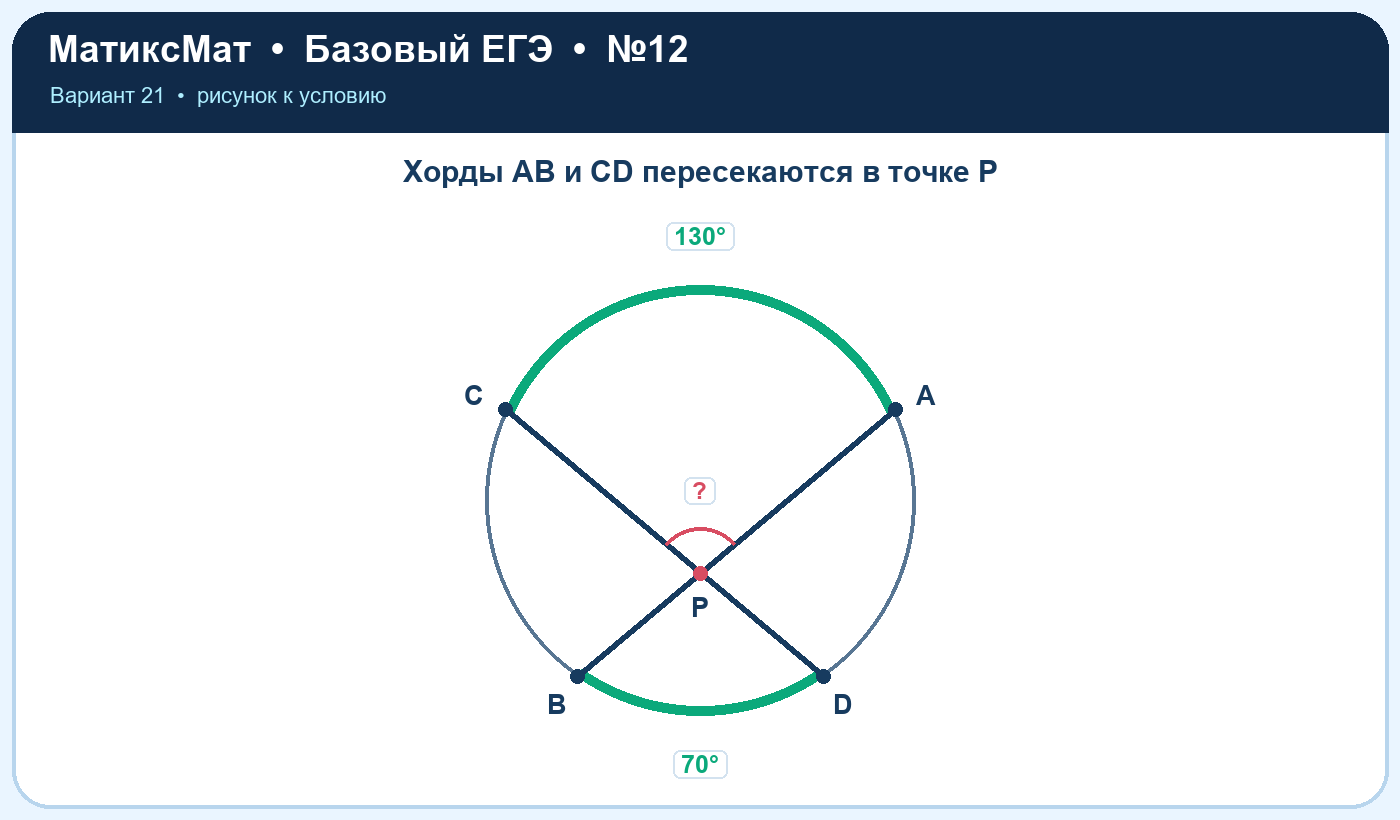 Рисунок к задаче 21, ЕГЭ БАЗА задание 12