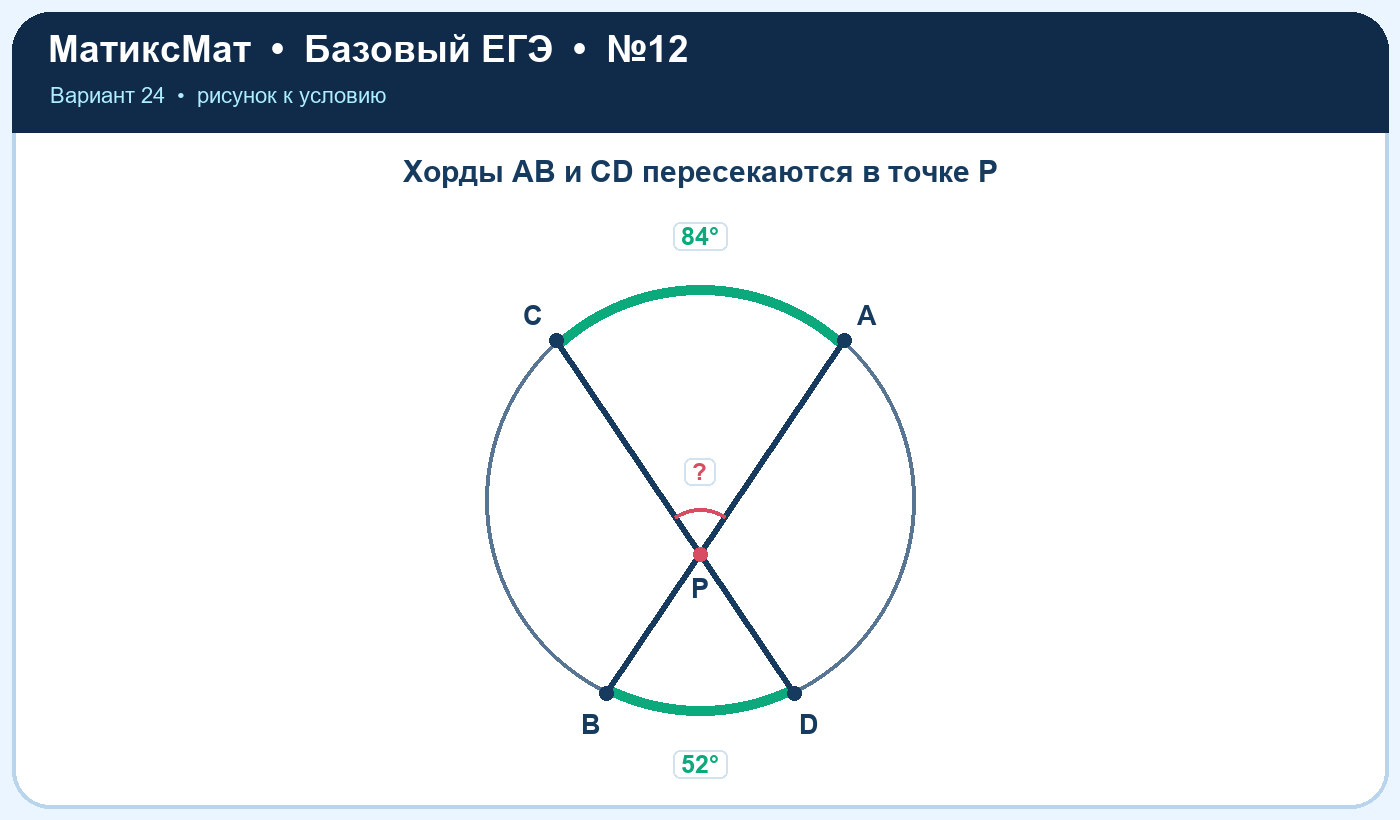 Рисунок к задаче 24, ЕГЭ БАЗА задание 12