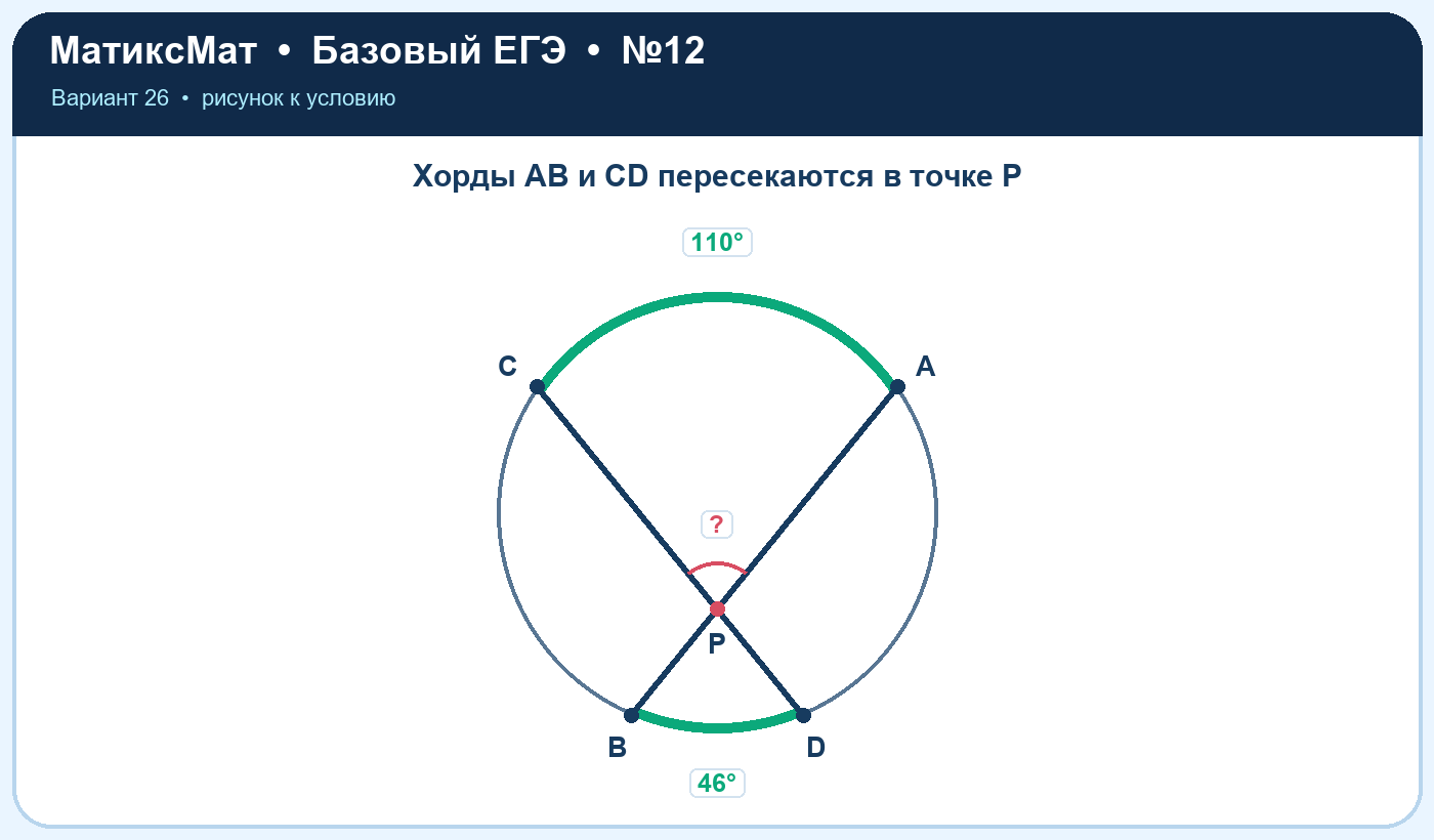 Рисунок к задаче 26, ЕГЭ БАЗА задание 12