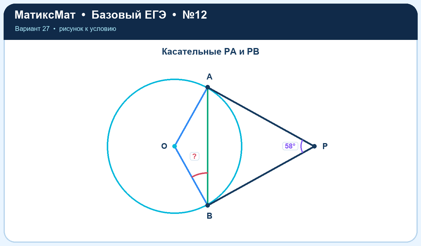 Рисунок к задаче 27, ЕГЭ БАЗА задание 12