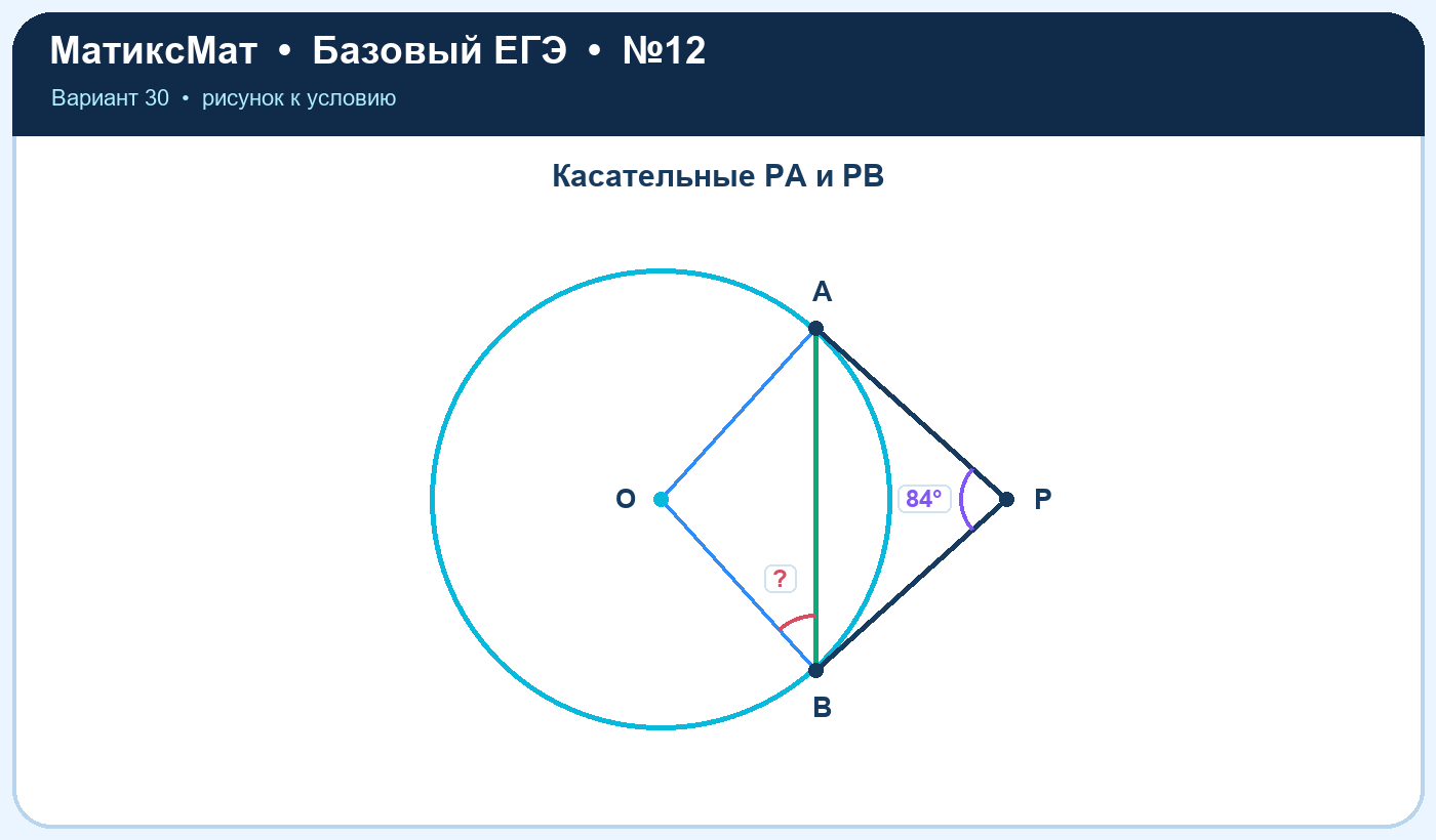 Рисунок к задаче 30, ЕГЭ БАЗА задание 12