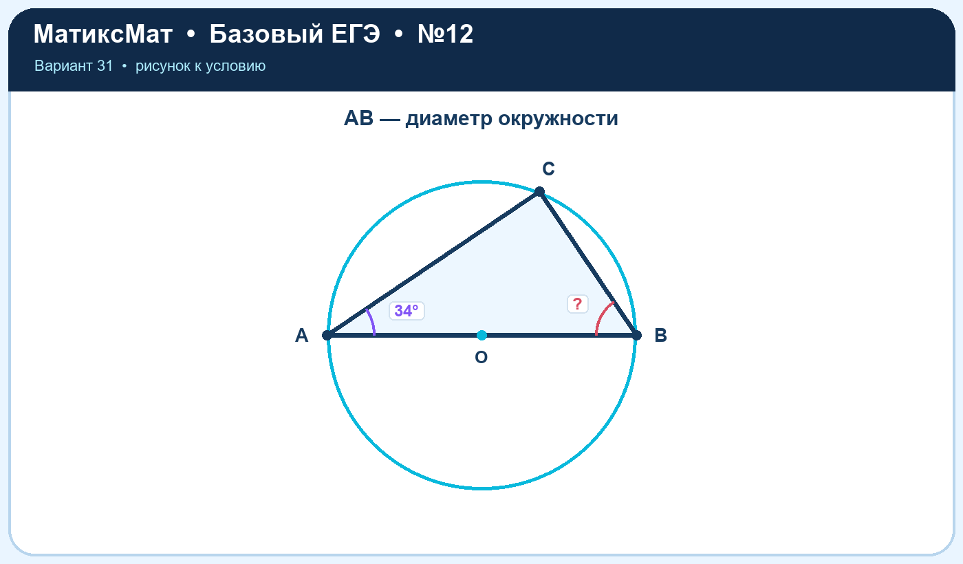 Рисунок к задаче 31, ЕГЭ БАЗА задание 12