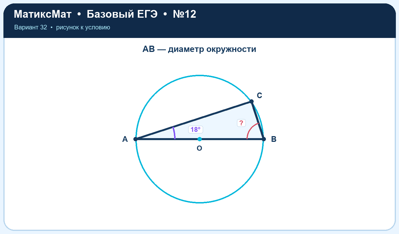 Рисунок к задаче 32, ЕГЭ БАЗА задание 12