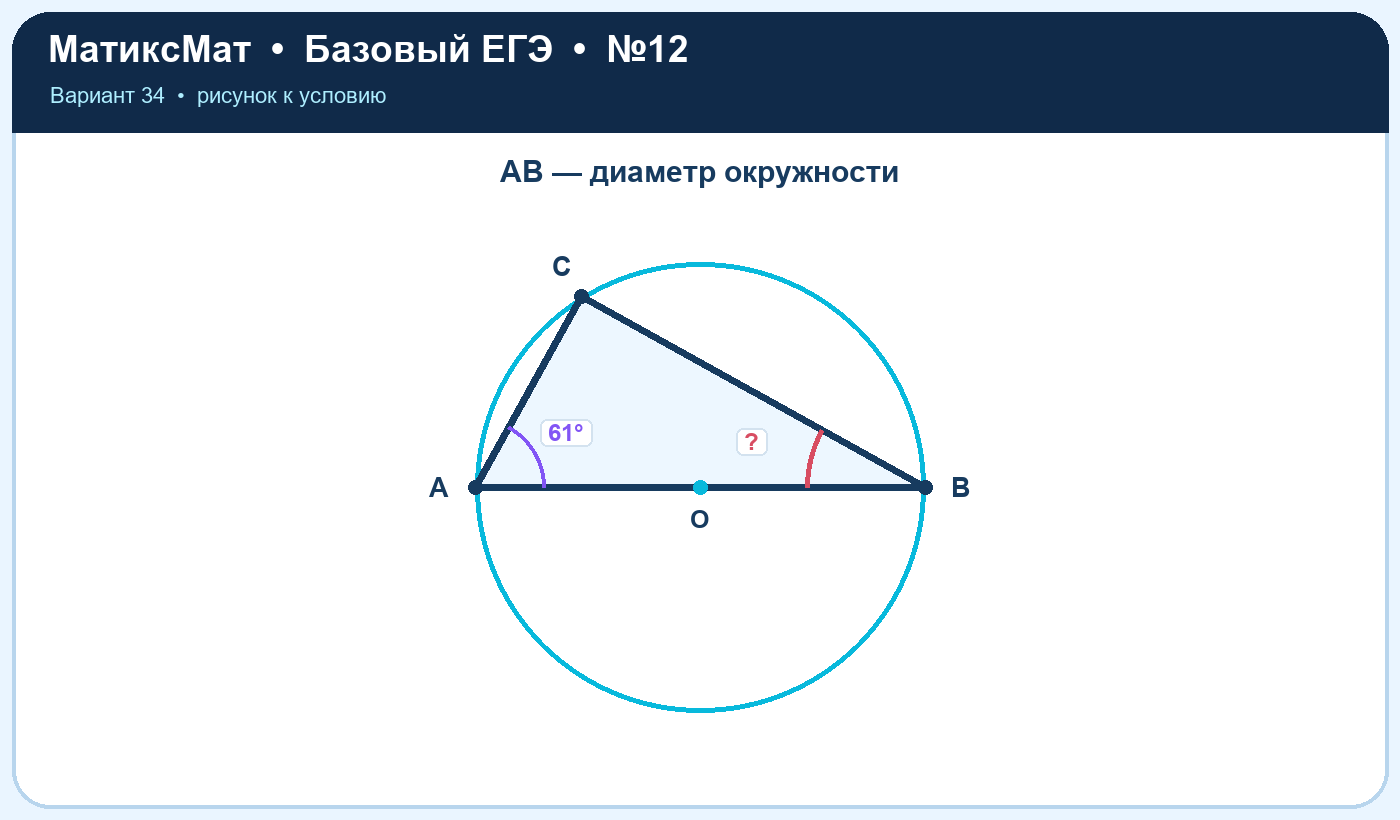 Рисунок к задаче 34, ЕГЭ БАЗА задание 12
