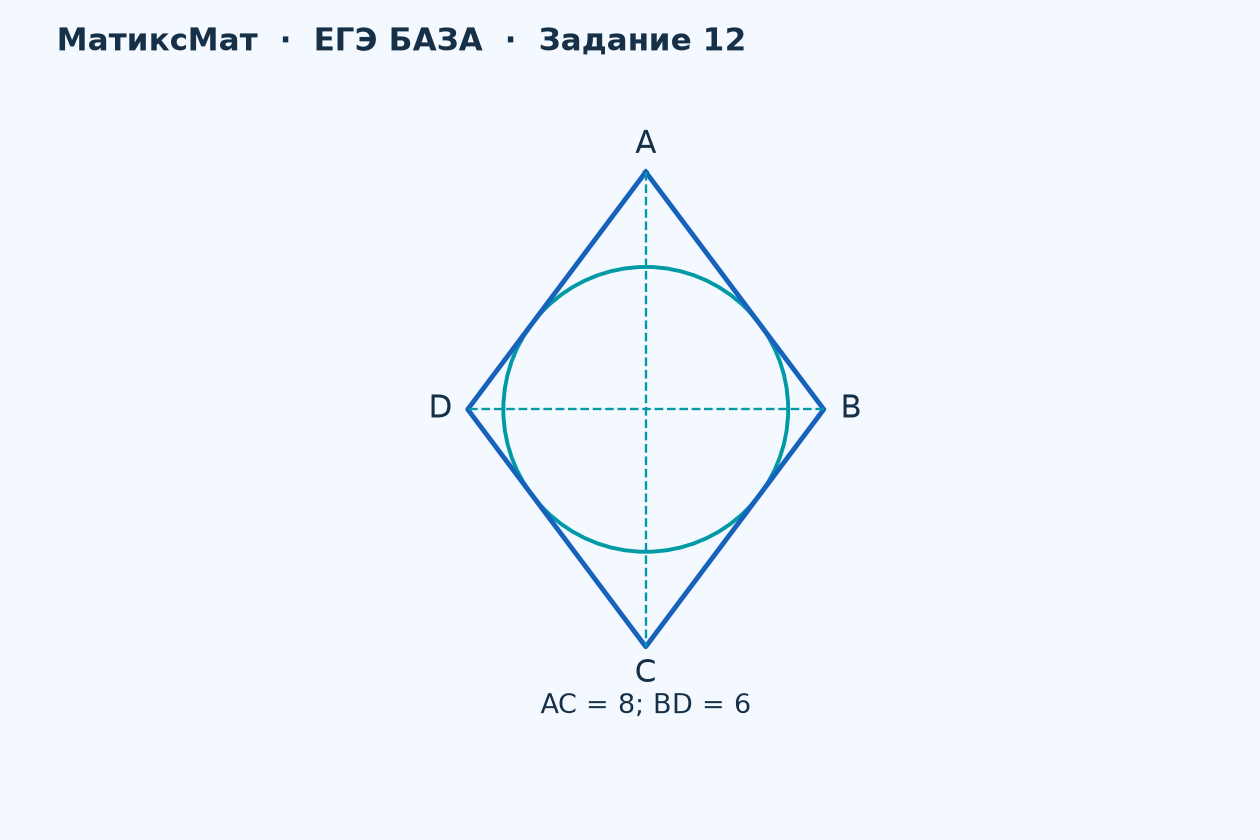 Рисунок к задаче 5, ЕГЭ БАЗА задание 12