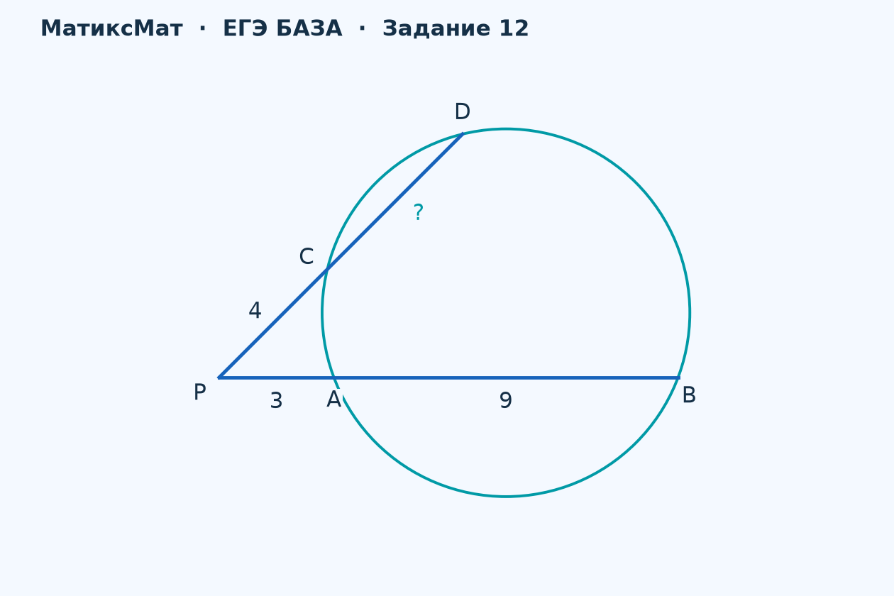 Рисунок к задаче 6, ЕГЭ БАЗА задание 12