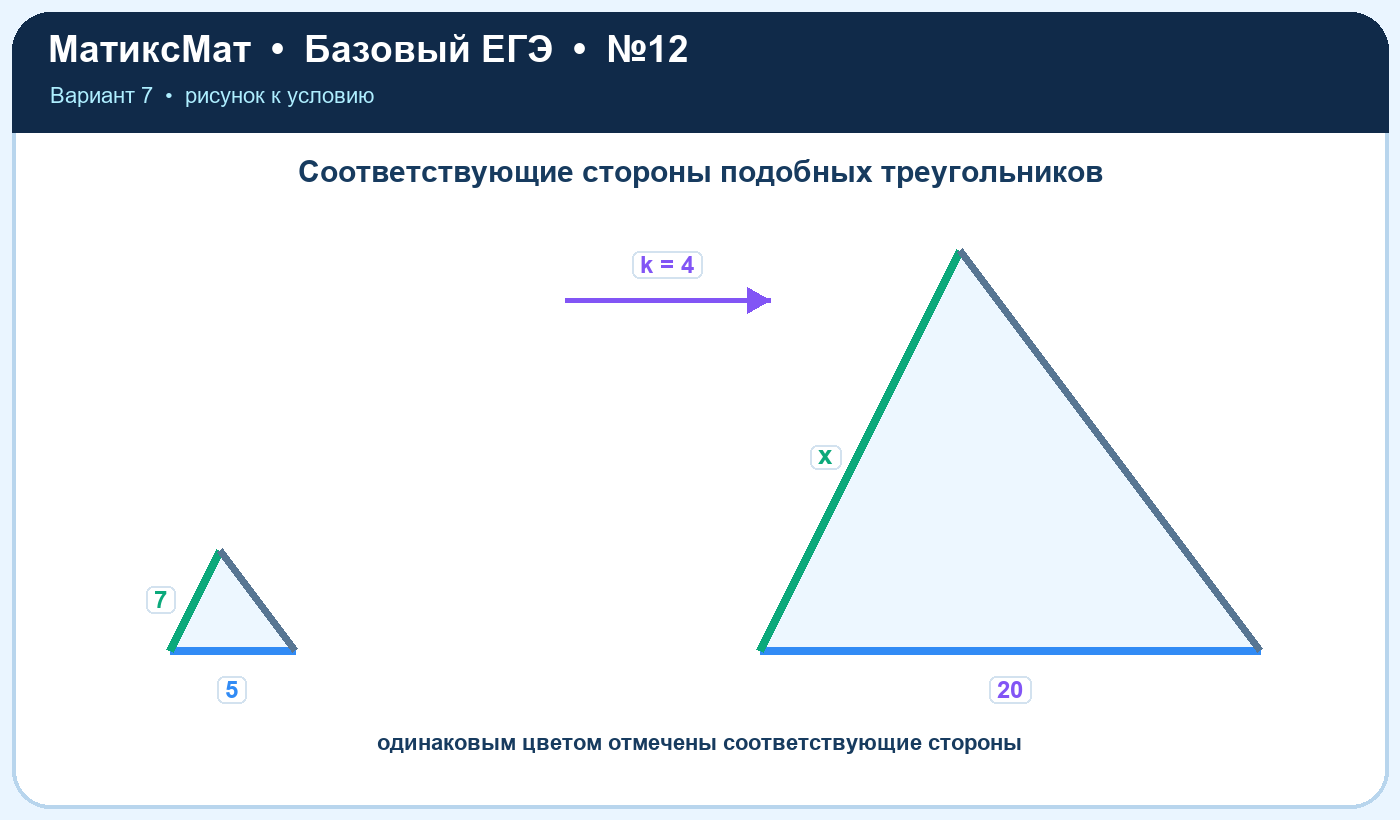 Рисунок к задаче 7, ЕГЭ БАЗА задание 12