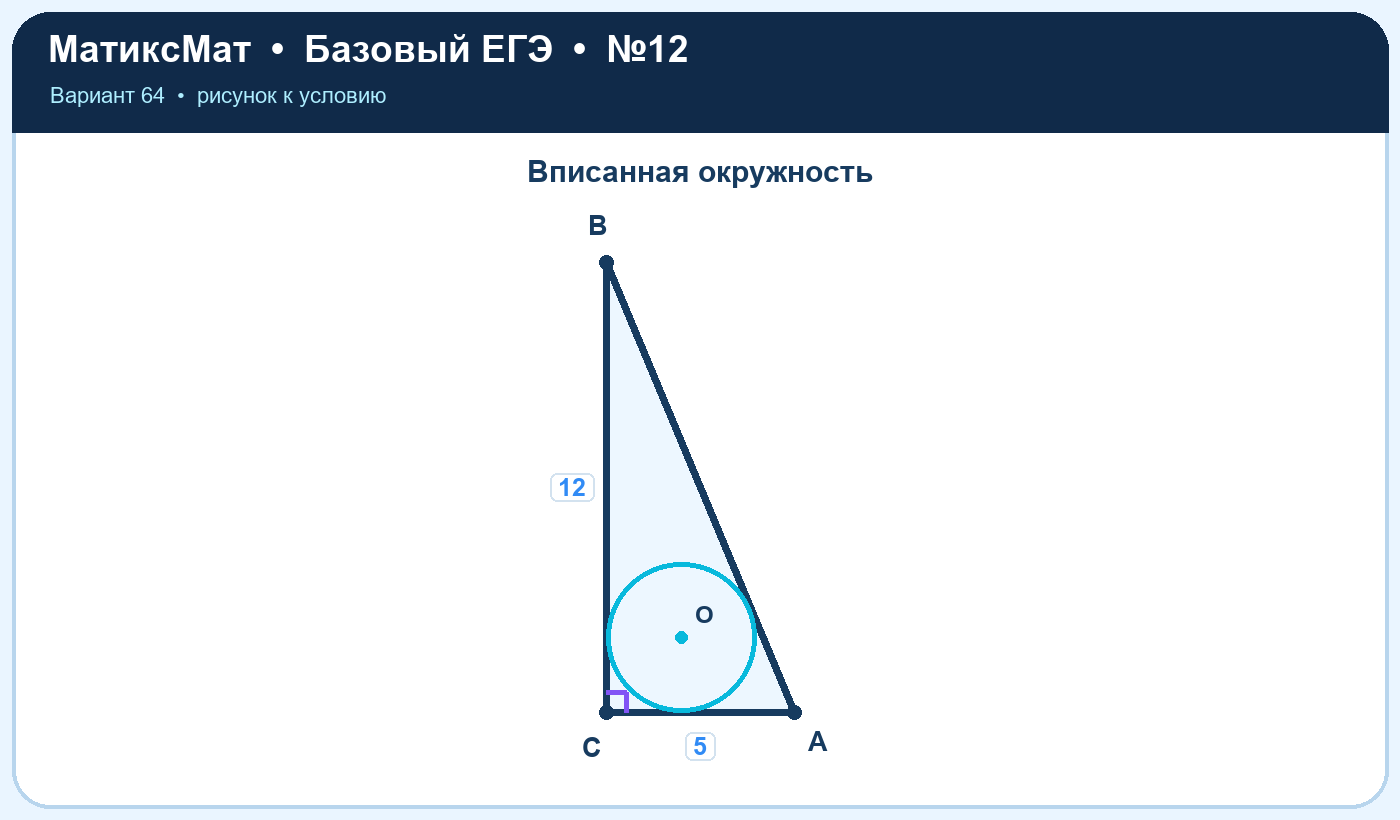 Рисунок к задаче 64, ЕГЭ БАЗА задание 12