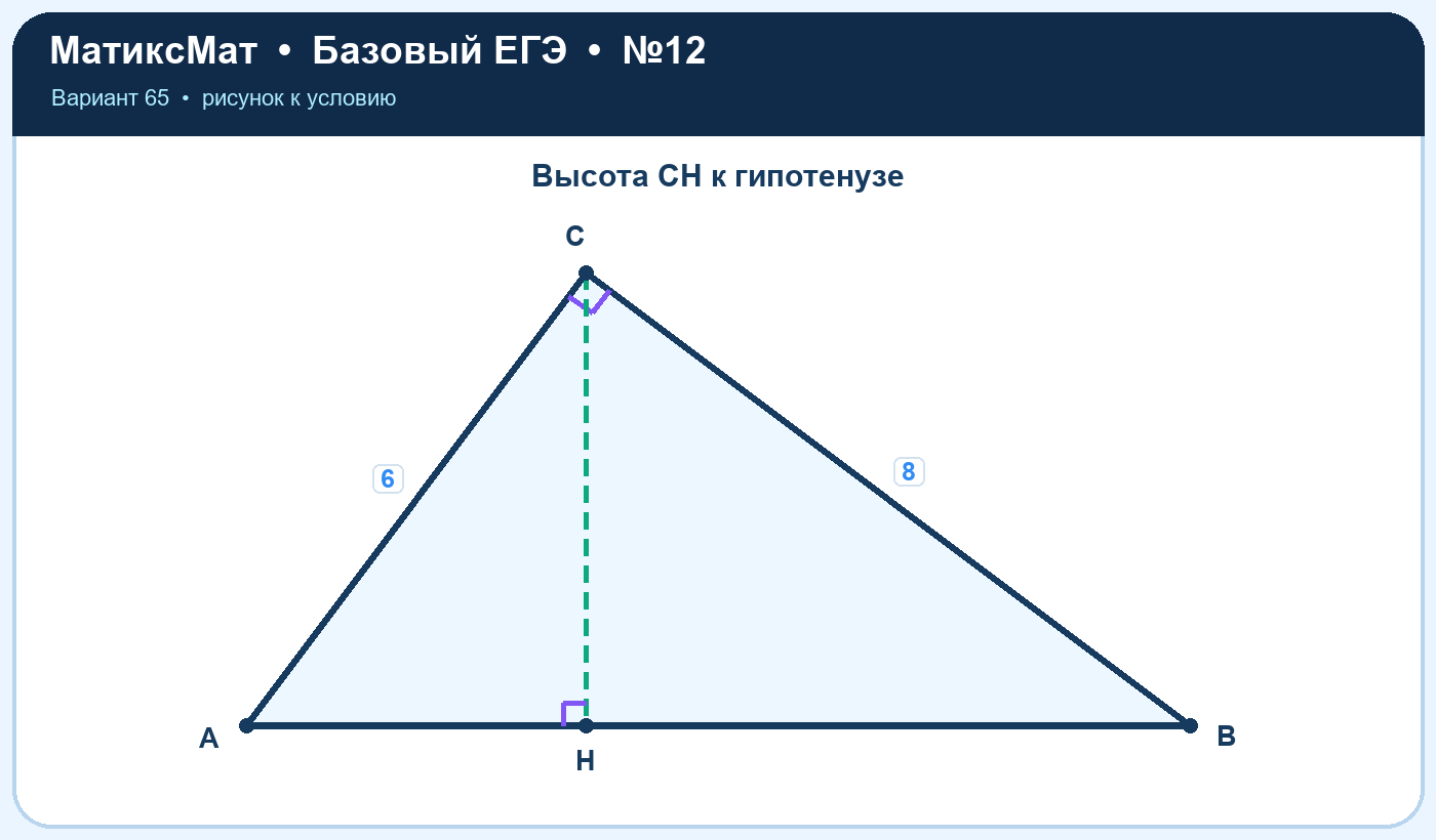 Рисунок к задаче 65, ЕГЭ БАЗА задание 12