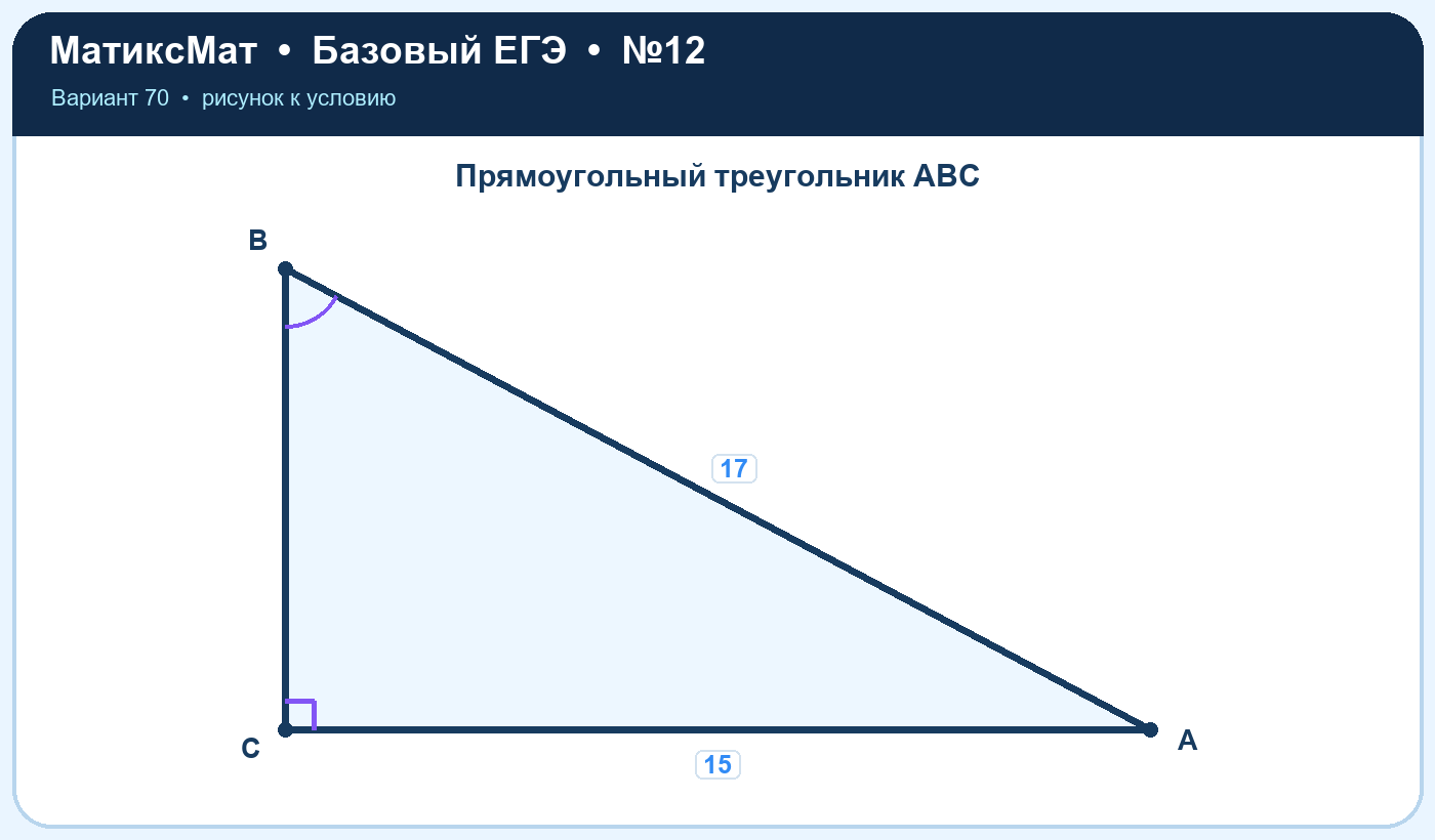 Рисунок к задаче 70, ЕГЭ БАЗА задание 12
