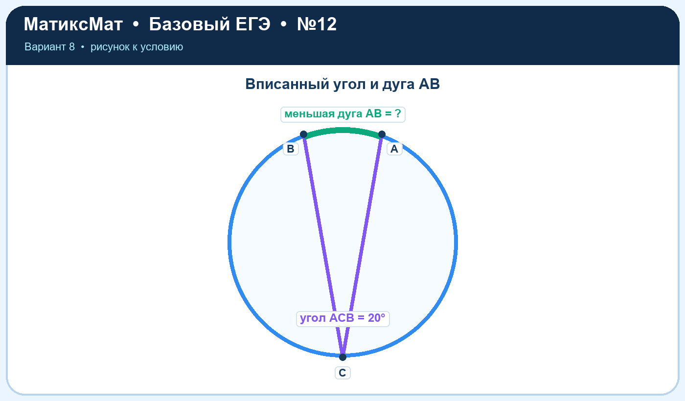 Рисунок к задаче 8, ЕГЭ БАЗА задание 12