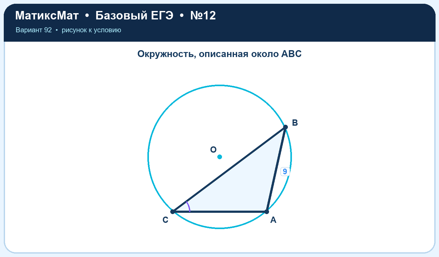 Рисунок к задаче 92, ЕГЭ БАЗА задание 12