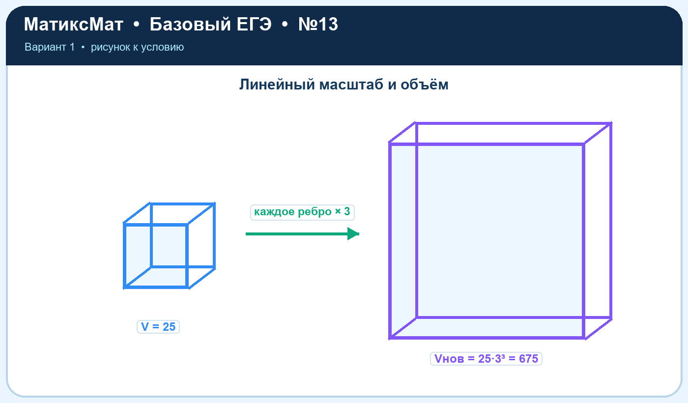 Рисунок к задаче 1, ЕГЭ БАЗА задание 13