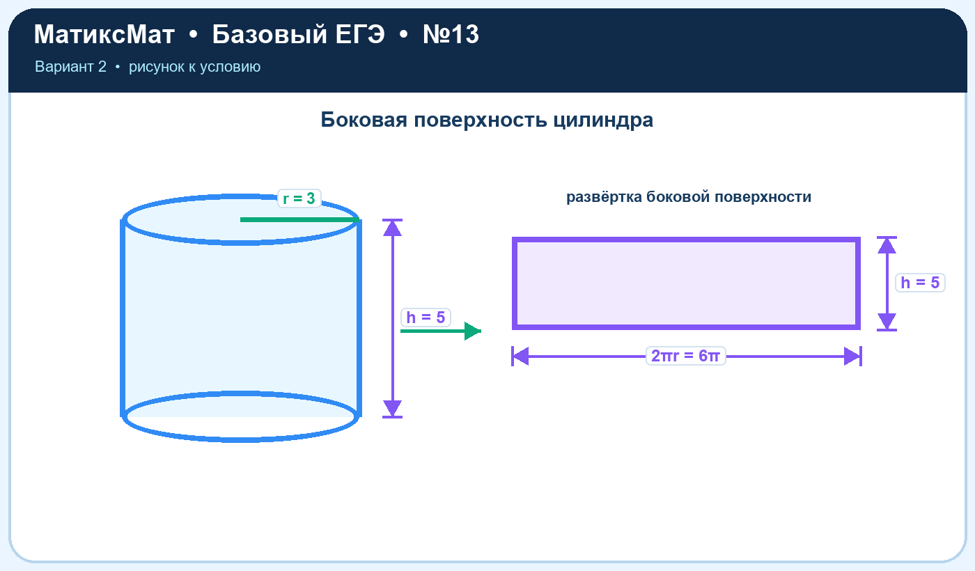 Рисунок к задаче 2, ЕГЭ БАЗА задание 13