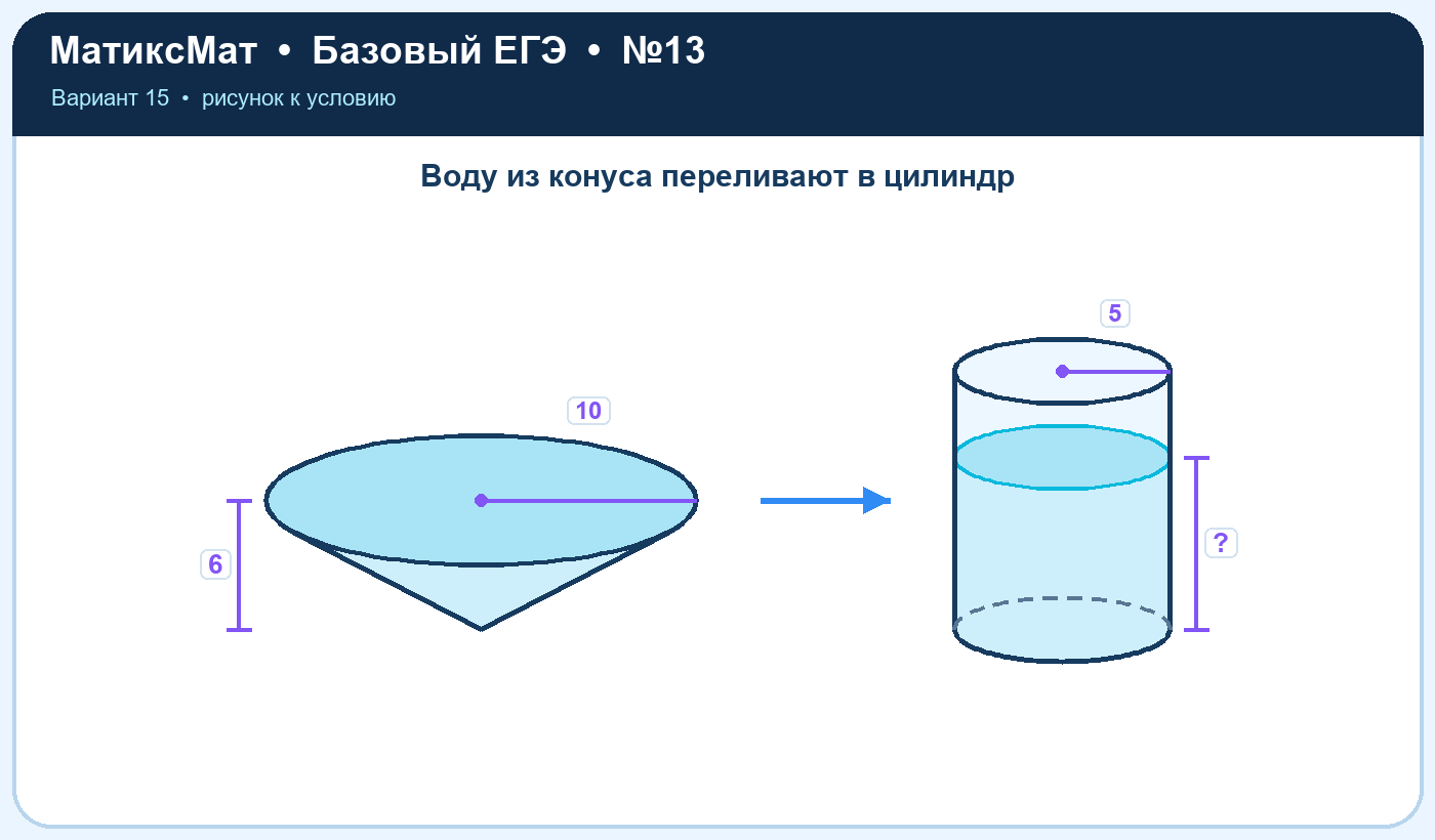 Рисунок к задаче 15, ЕГЭ БАЗА задание 13