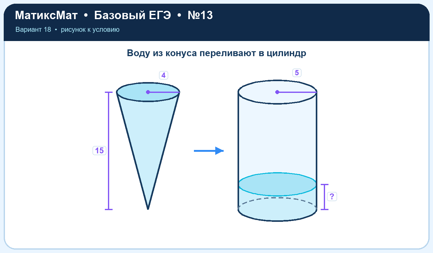 Рисунок к задаче 18, ЕГЭ БАЗА задание 13