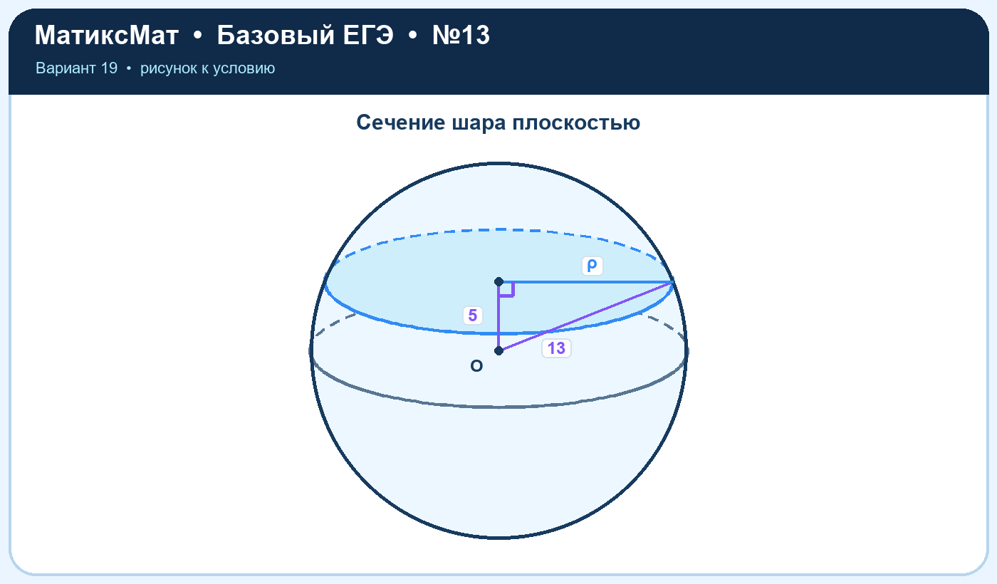 Рисунок к задаче 19, ЕГЭ БАЗА задание 13